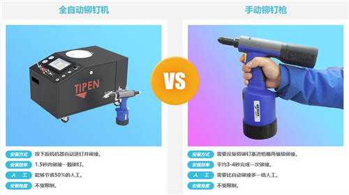 全自動（dòng）鉚釘機與手動鉚（mǎo）釘機對（duì）比圖