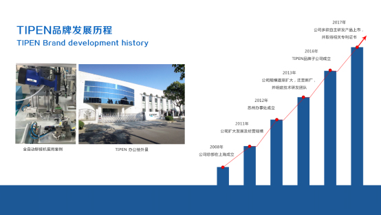 日本亚洲精品久久蜜臀全自（zì）動鉚（mǎo）接設備發展圖